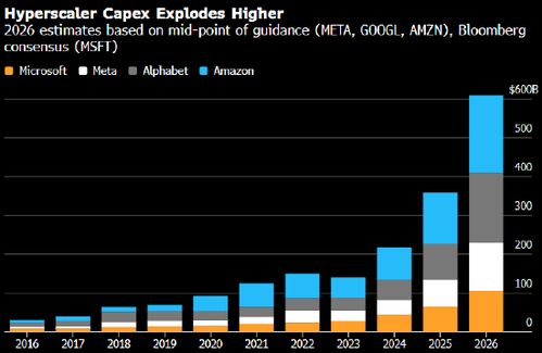 Meta与Nebius签署创纪录算力大单，开启AI基础设施新纪元