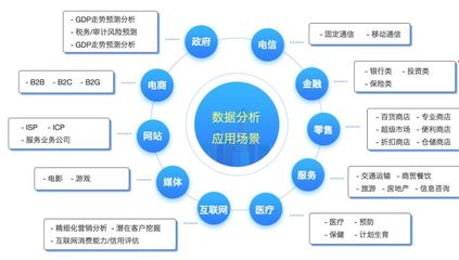 大数据管理与应用专业 驱动互联网数据服务的未来引擎